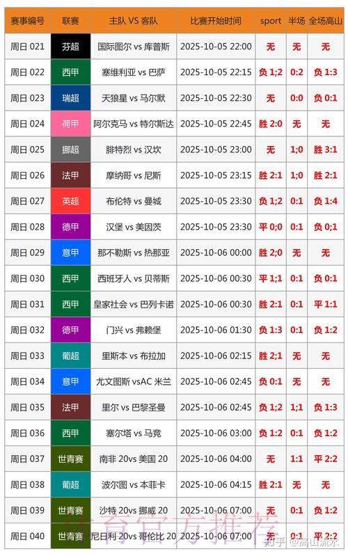 世界杯专家预测推荐 世界杯专家预测推荐