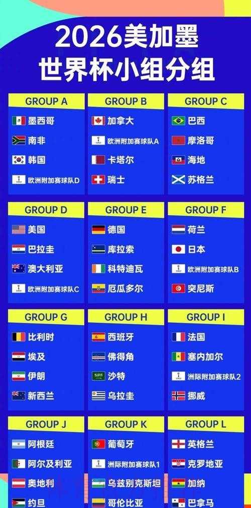 2026世界杯强队排名分析