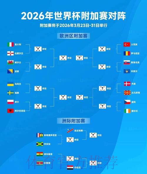 2026世界杯预测分析地址 2026世界杯预测分析地址