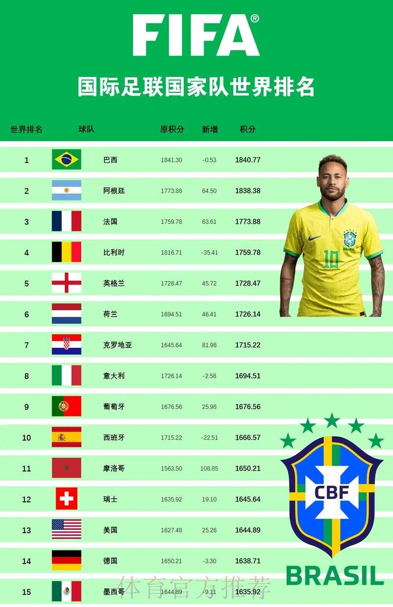 世界杯强队排名怎么看