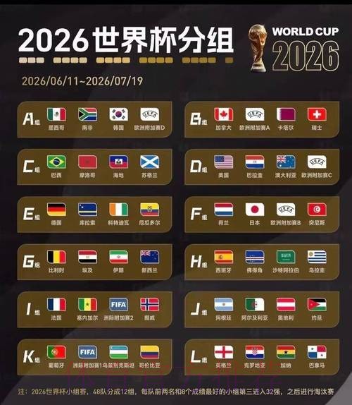 2026美加墨世界杯数据统计完整版
