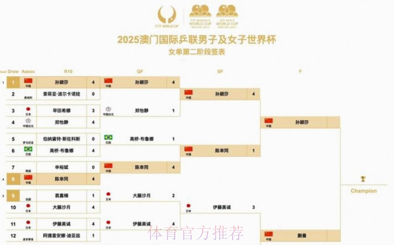 2026美加墨世界杯完整赛程实时