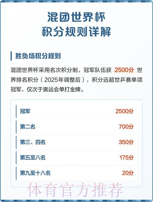 世界杯积分规则实时